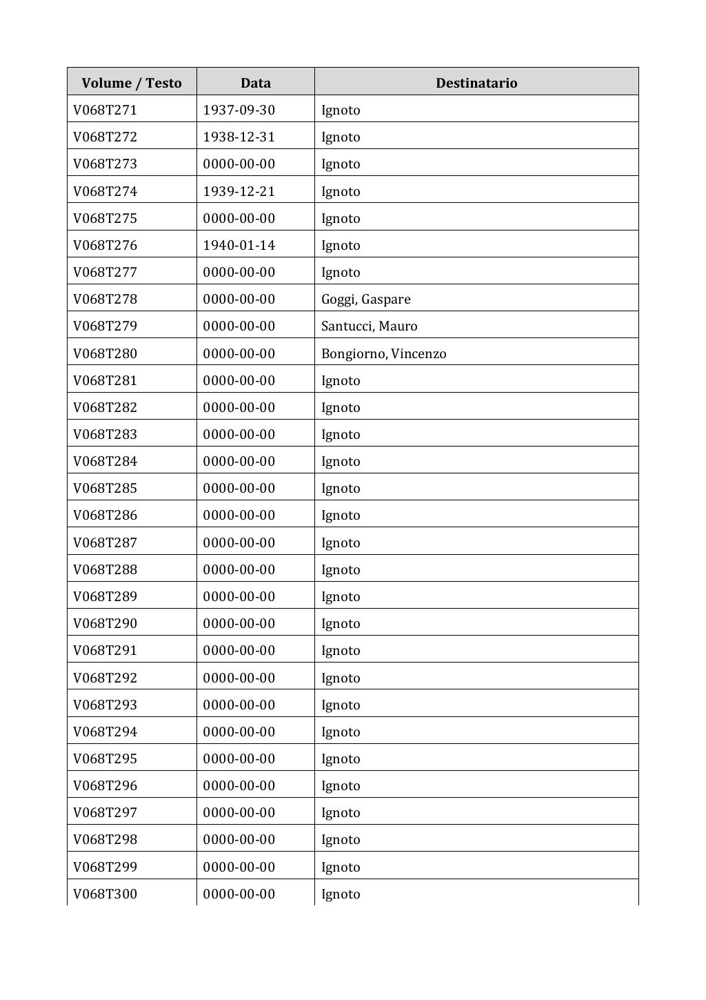 Scritti. Appendice 001, pagina 0533