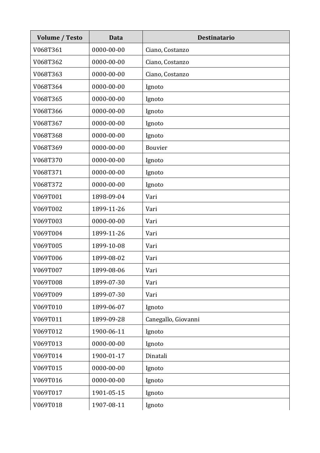 Scritti. Appendice 001, pagina 0536