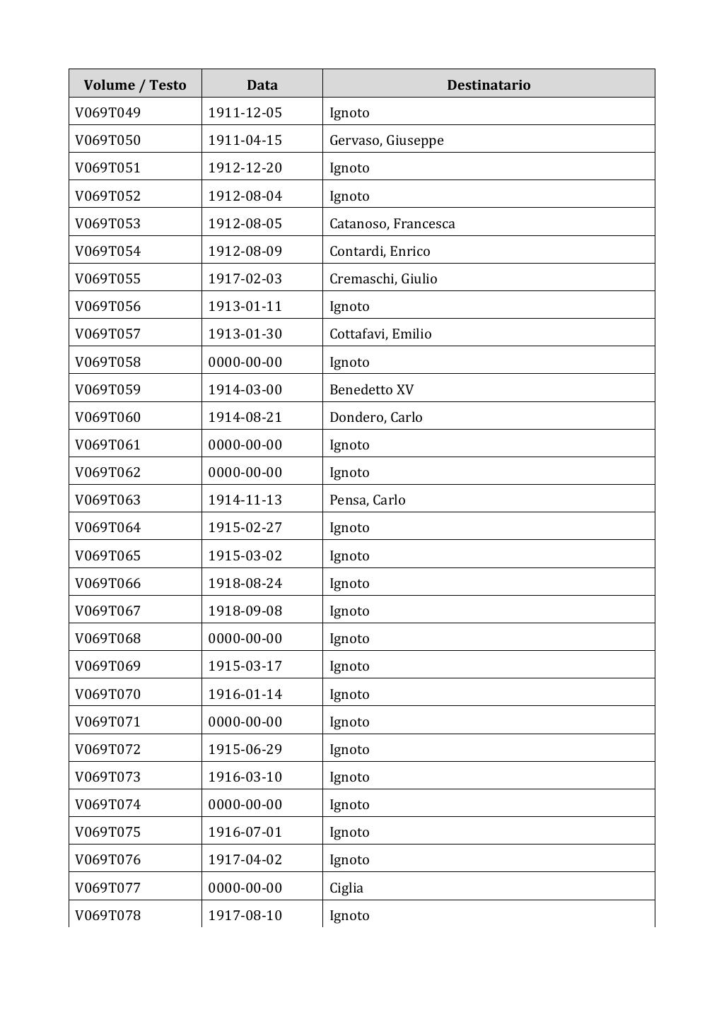 Scritti. Appendice 001, pagina 0538