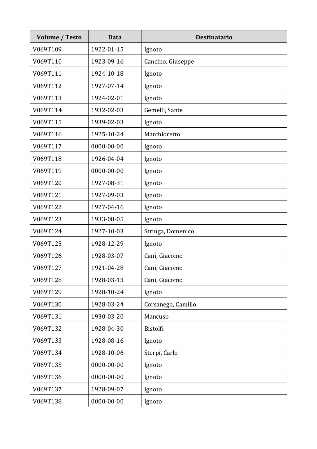 Scritti. Appendice 001, pagina 0540