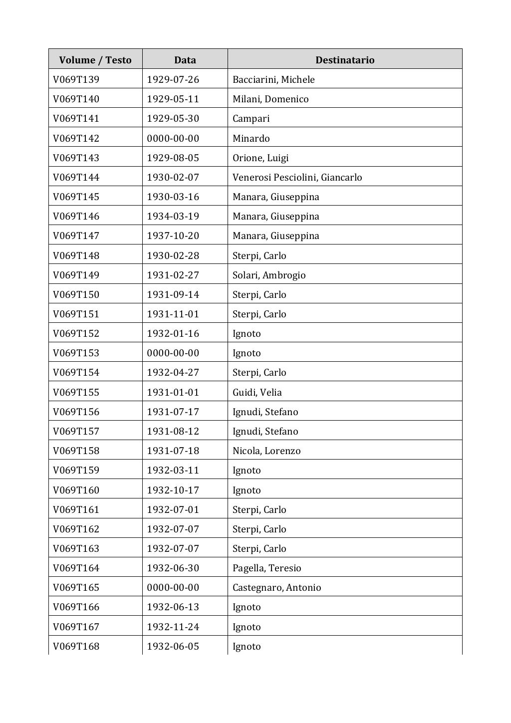 Scritti. Appendice 001, pagina 0541