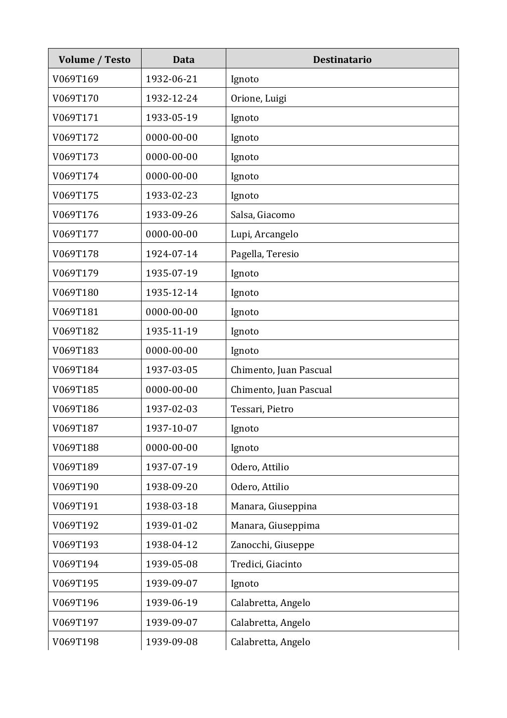 Scritti. Appendice 001, pagina 0542