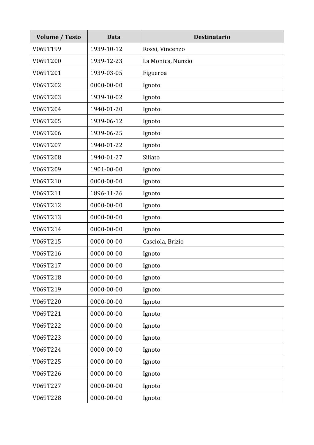Scritti. Appendice 001, pagina 0543