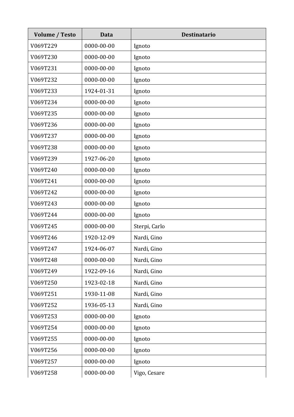Scritti. Appendice 001, pagina 0544