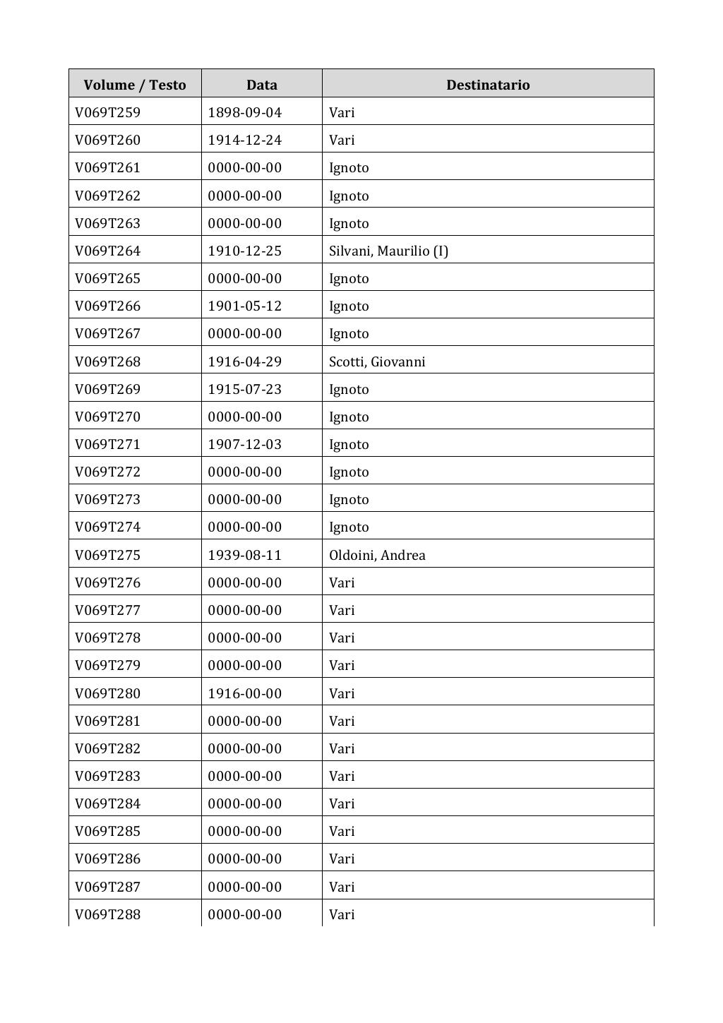 Scritti. Appendice 001, pagina 0545