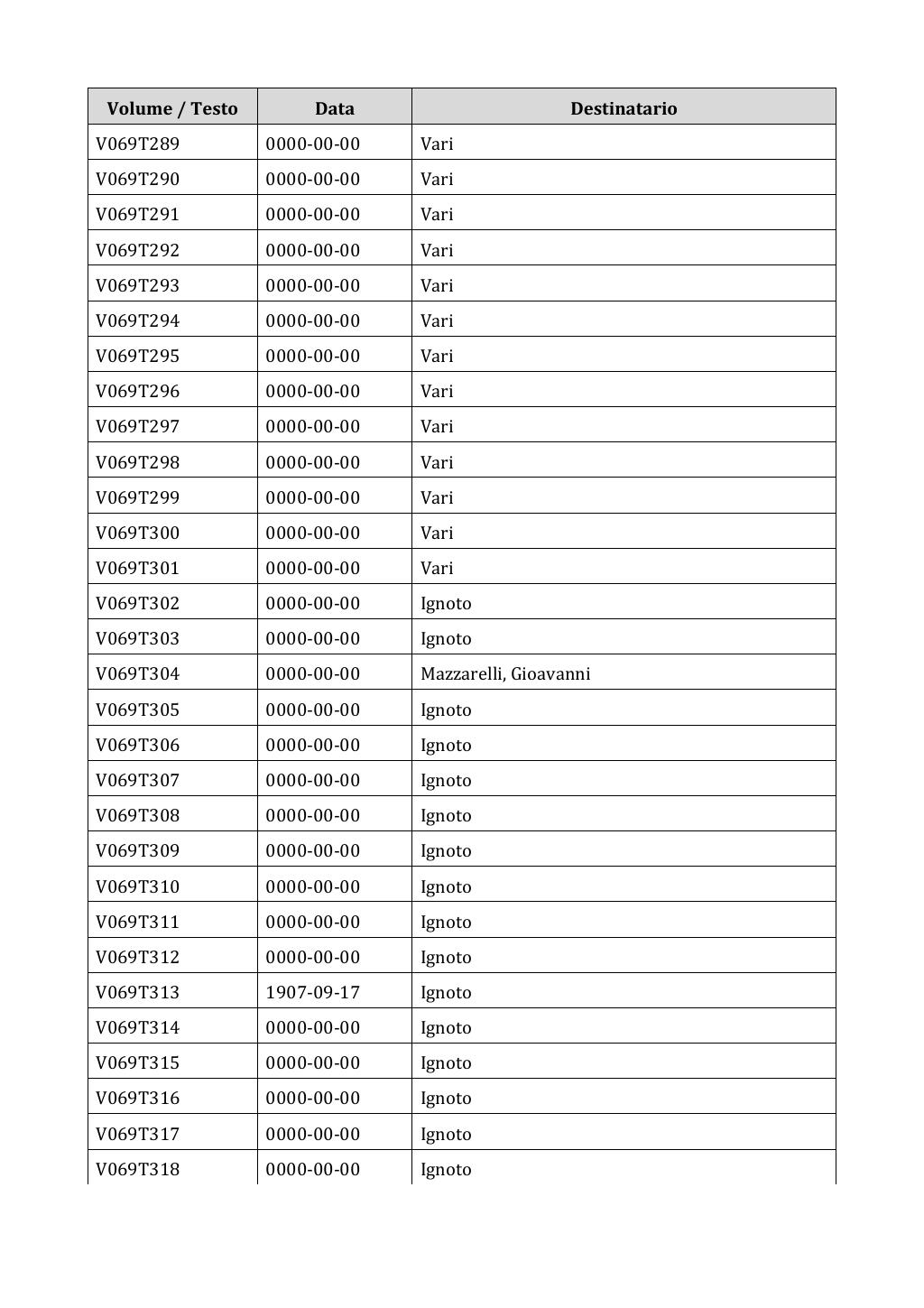 Scritti. Appendice 001, pagina 0546