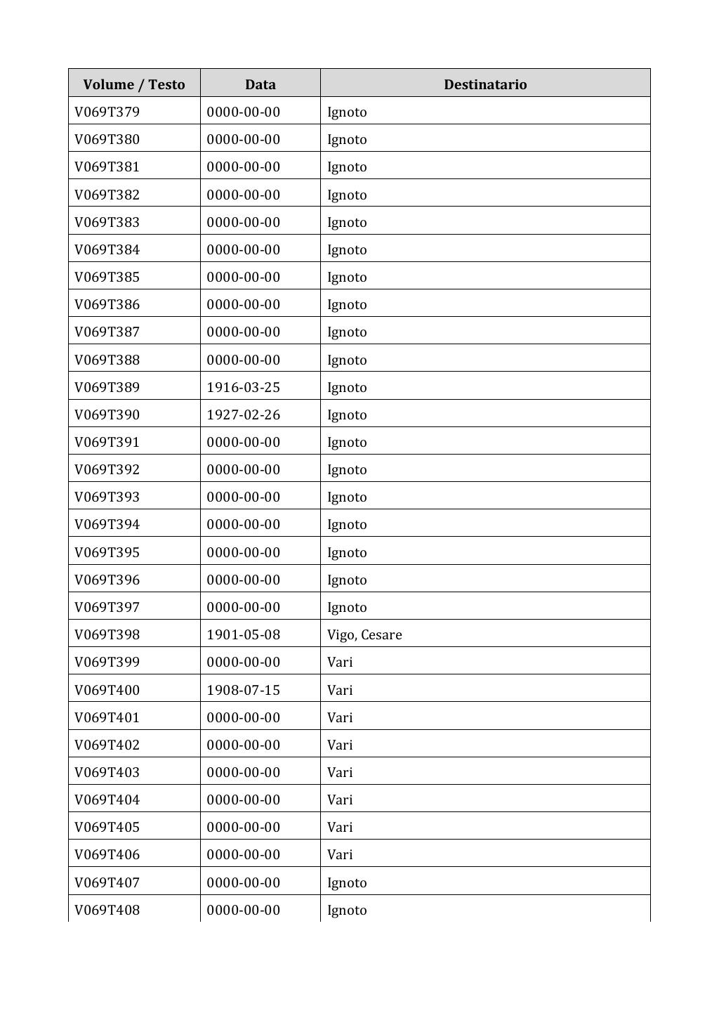 Scritti. Appendice 001, pagina 0549