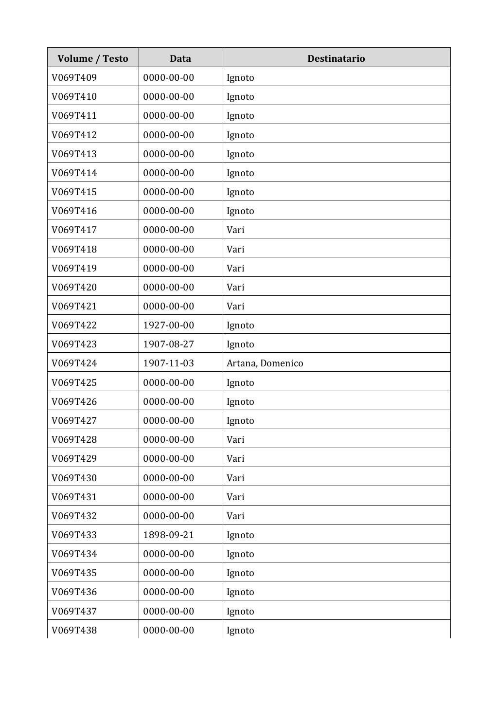 Scritti. Appendice 001, pagina 0550