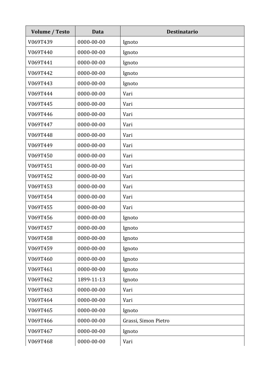 Scritti. Appendice 001, pagina 0551