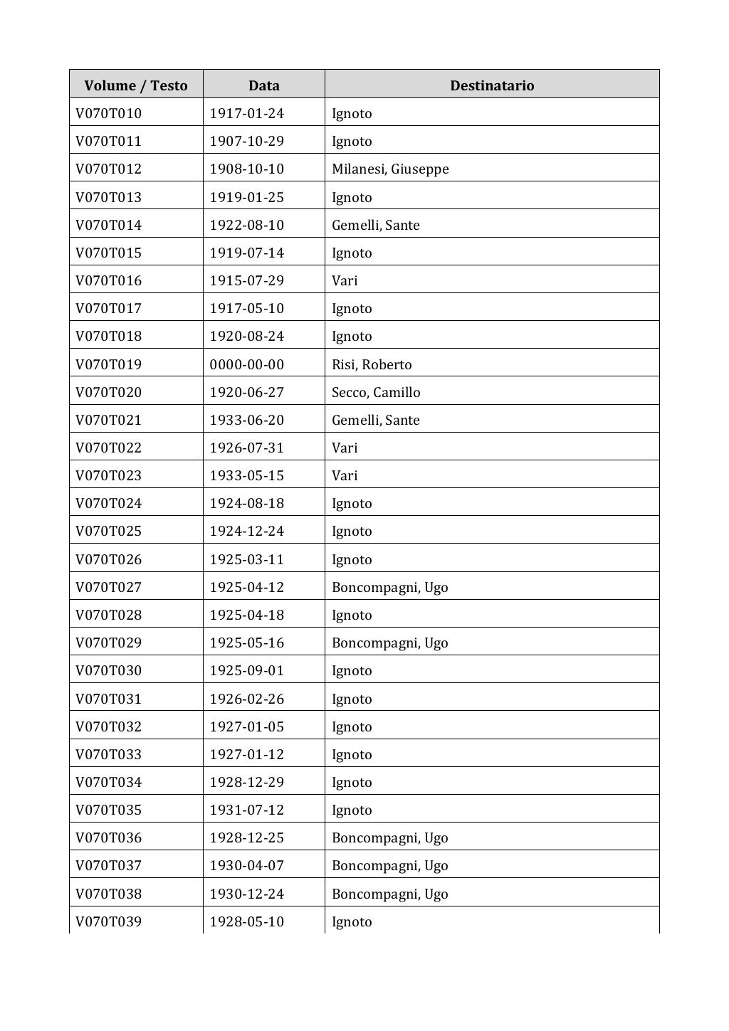 Scritti. Appendice 001, pagina 0554