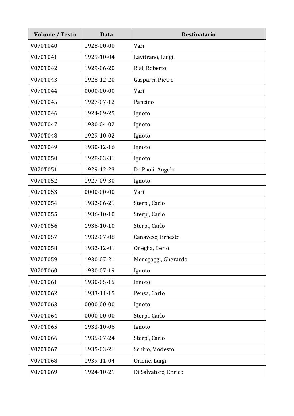 Scritti. Appendice 001, pagina 0555
