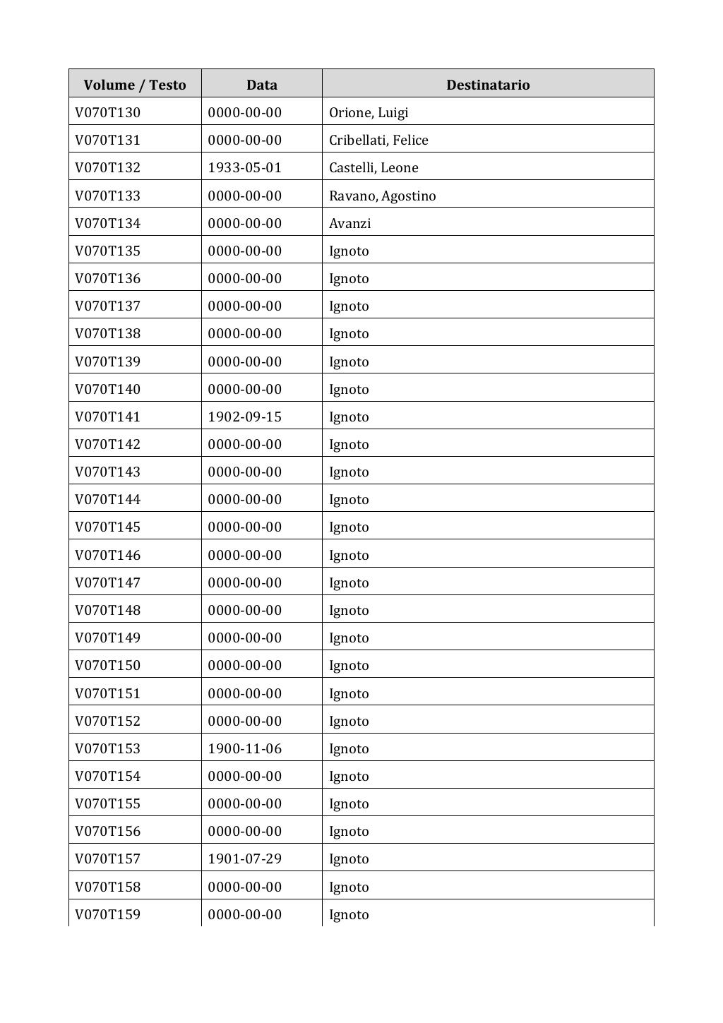 Scritti. Appendice 001, pagina 0558