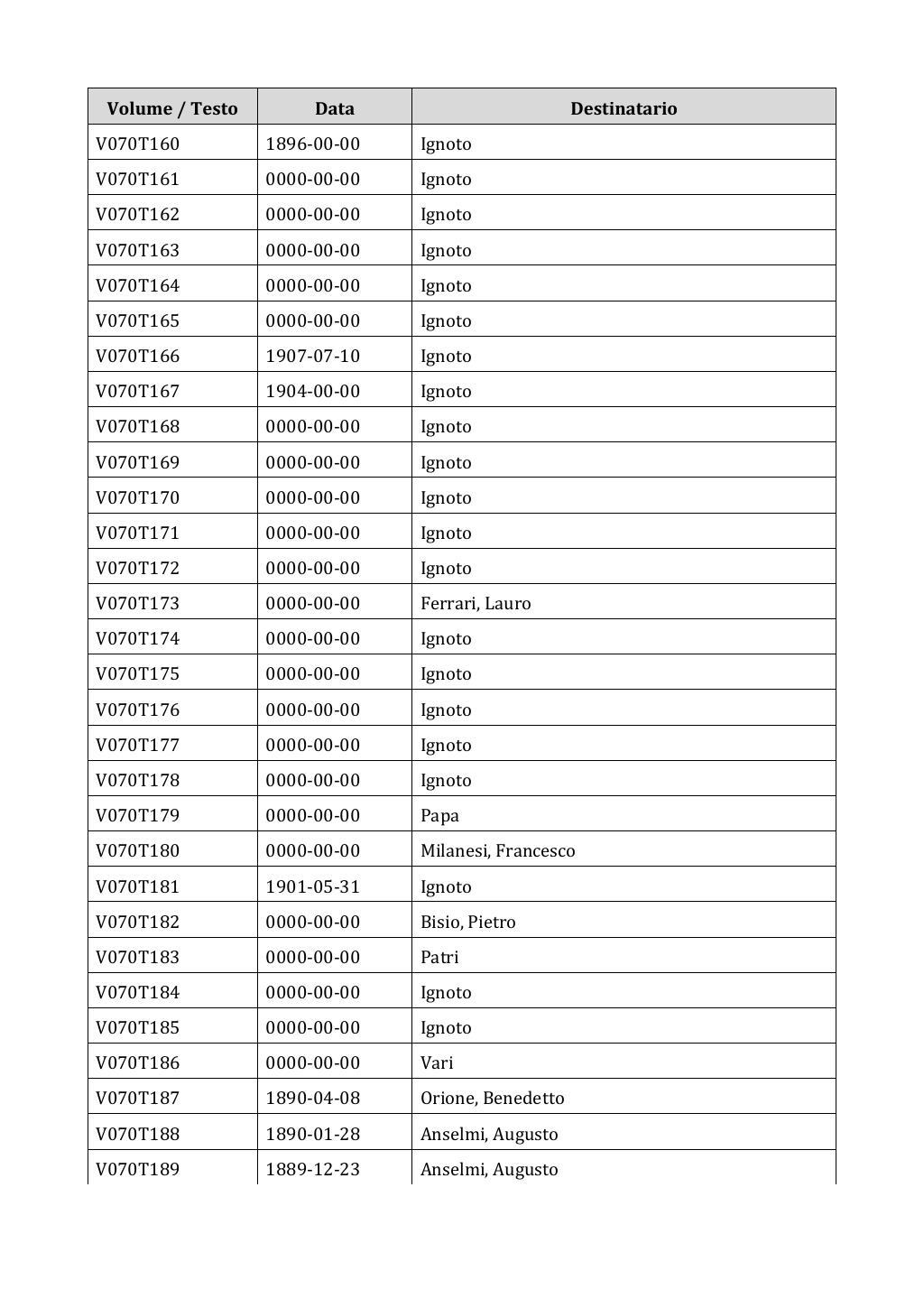Scritti. Appendice 001, pagina 0559