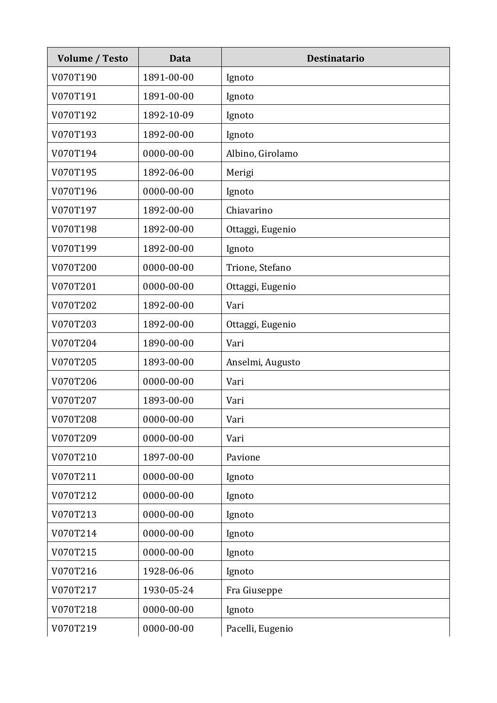 Scritti. Appendice 001, pagina 0560