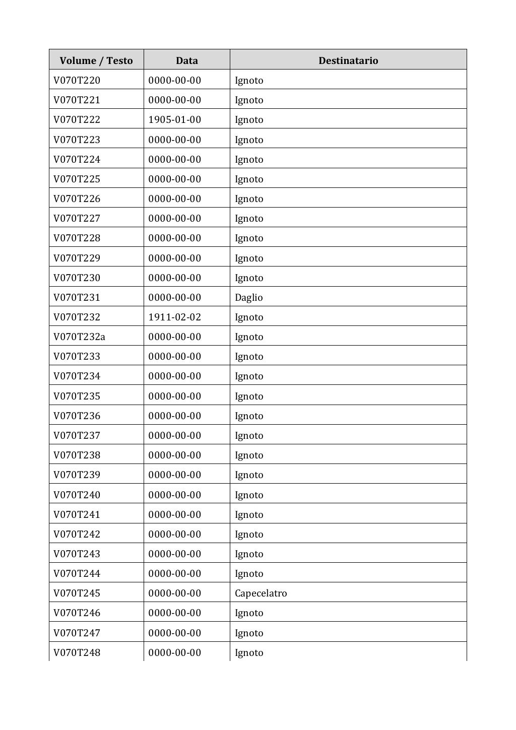 Scritti. Appendice 001, pagina 0561
