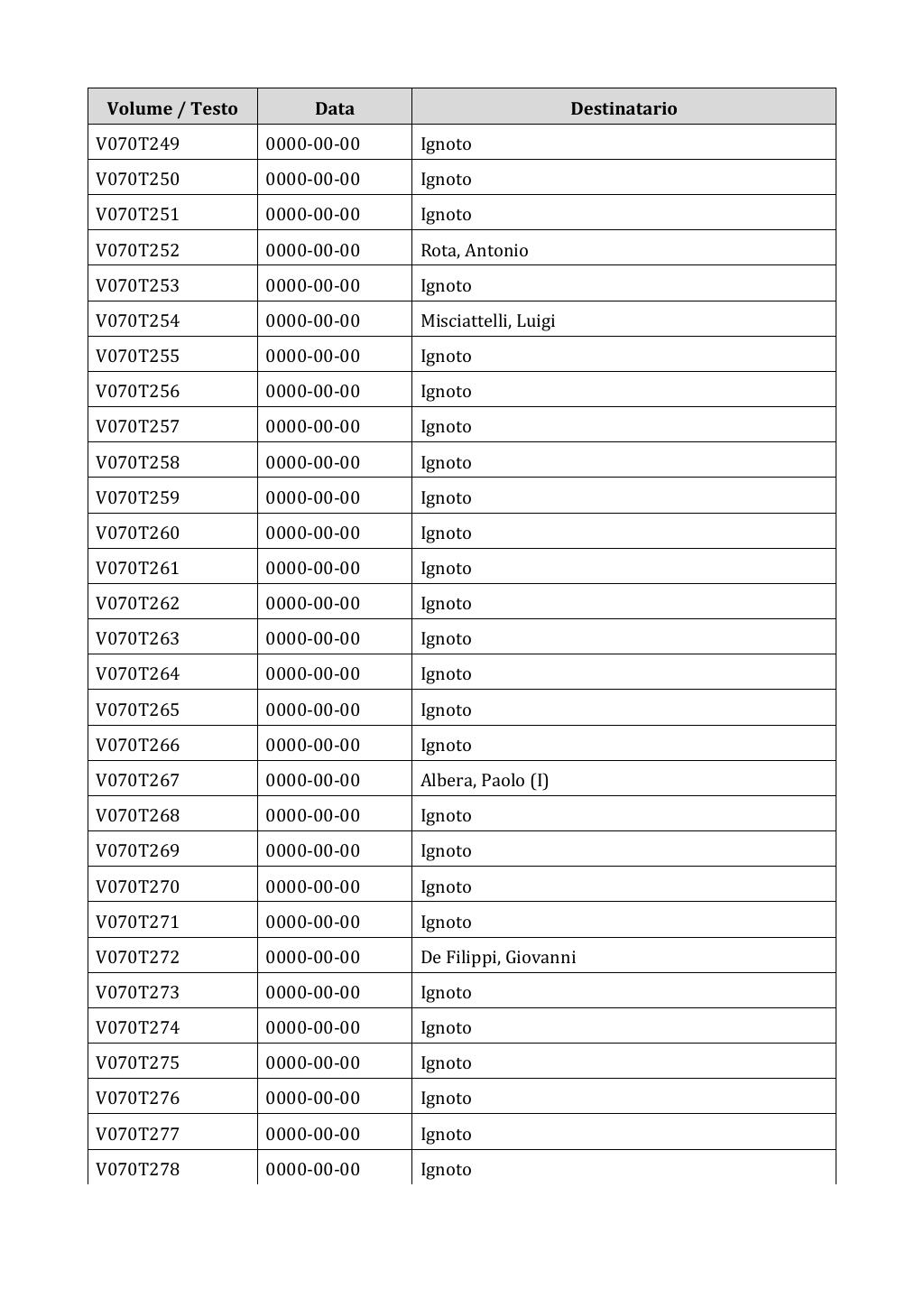 Scritti. Appendice 001, pagina 0562