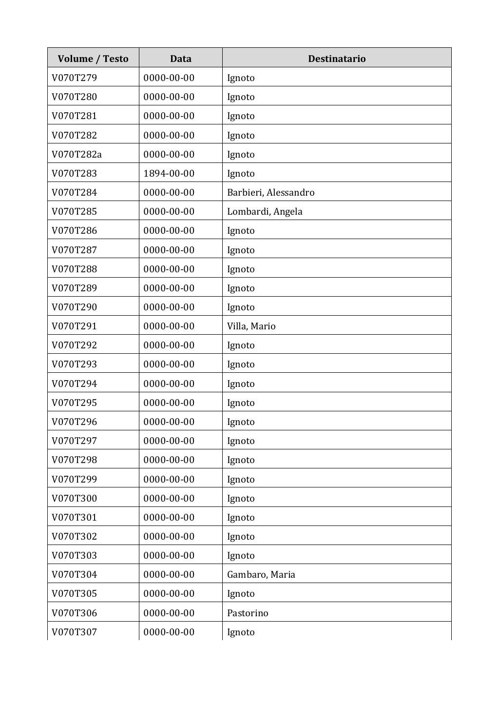 Scritti. Appendice 001, pagina 0563