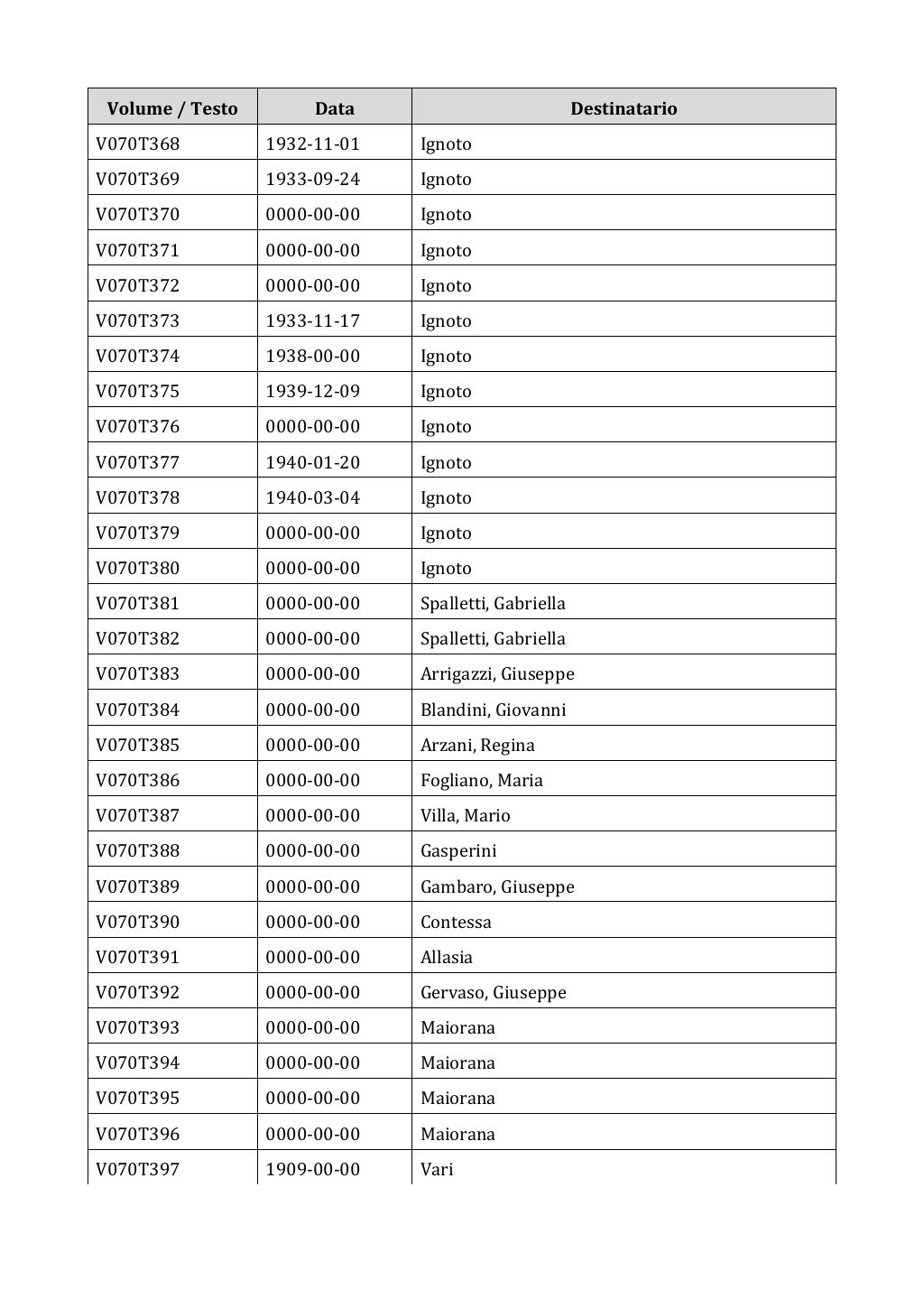 Scritti. Appendice 001, pagina 0566