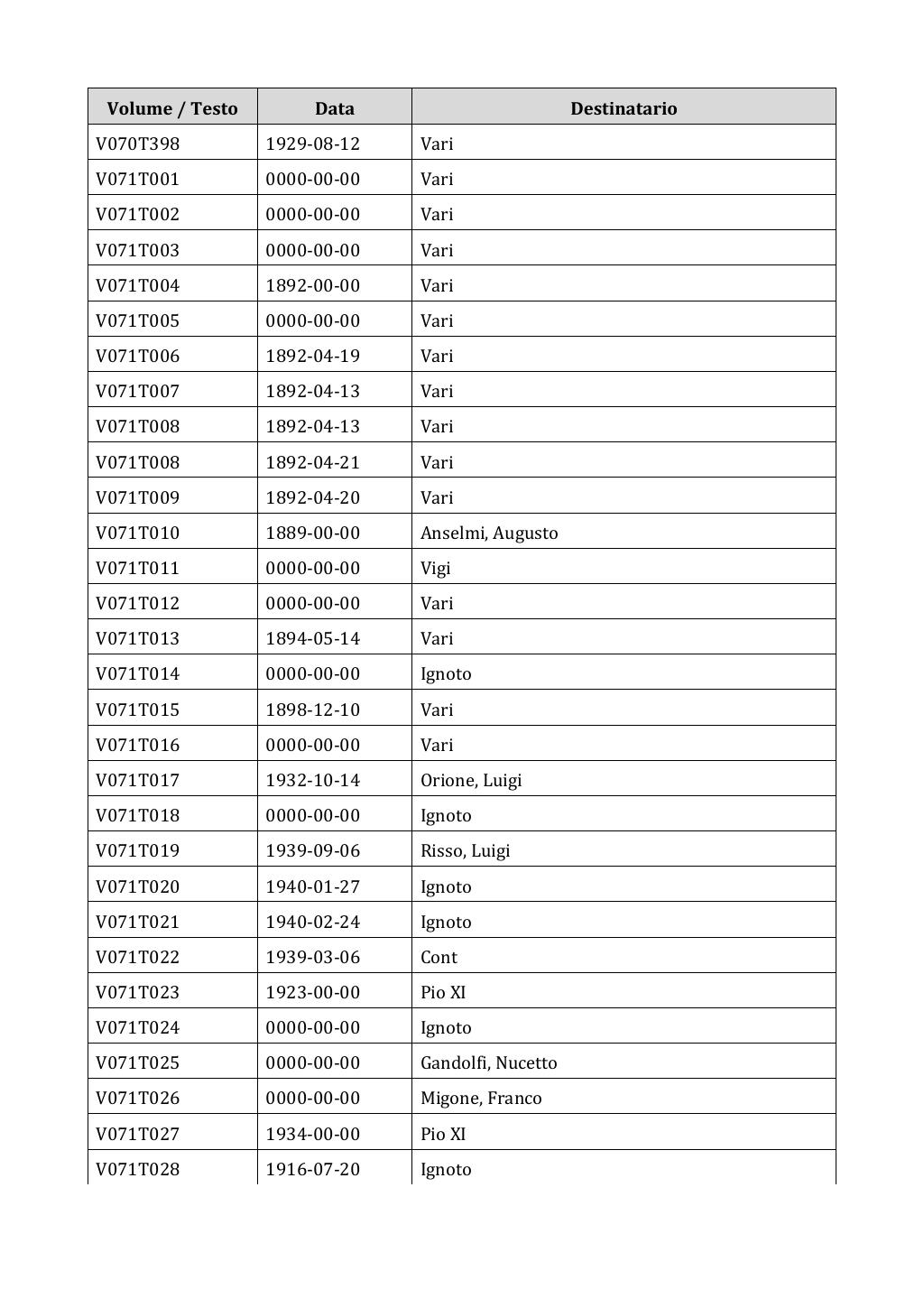 Scritti. Appendice 001, pagina 0567
