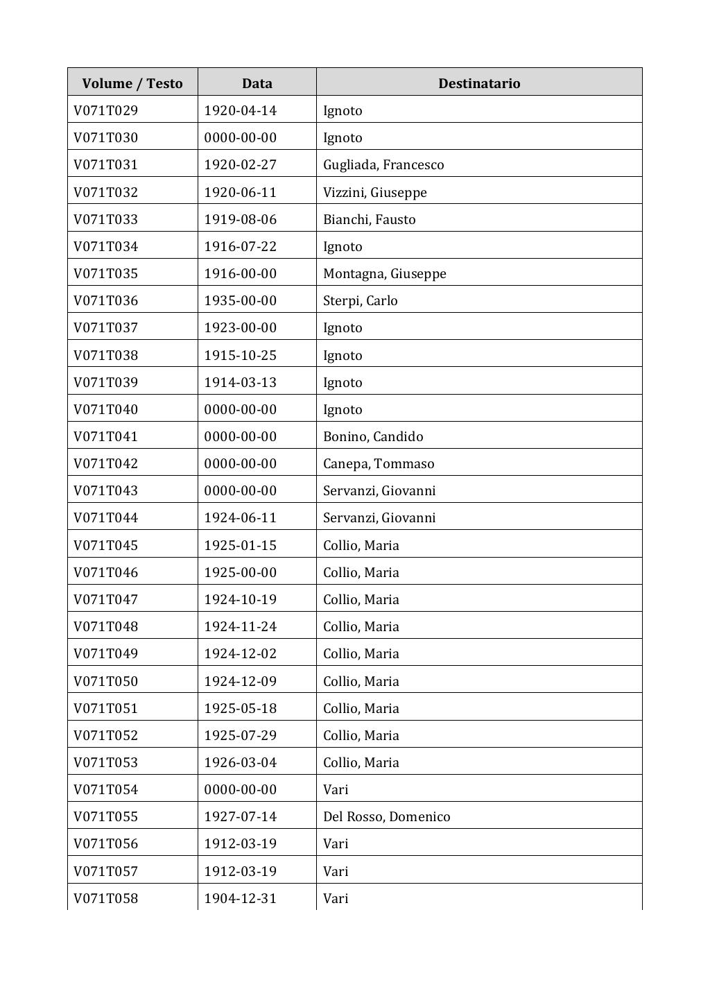 Scritti. Appendice 001, pagina 0568