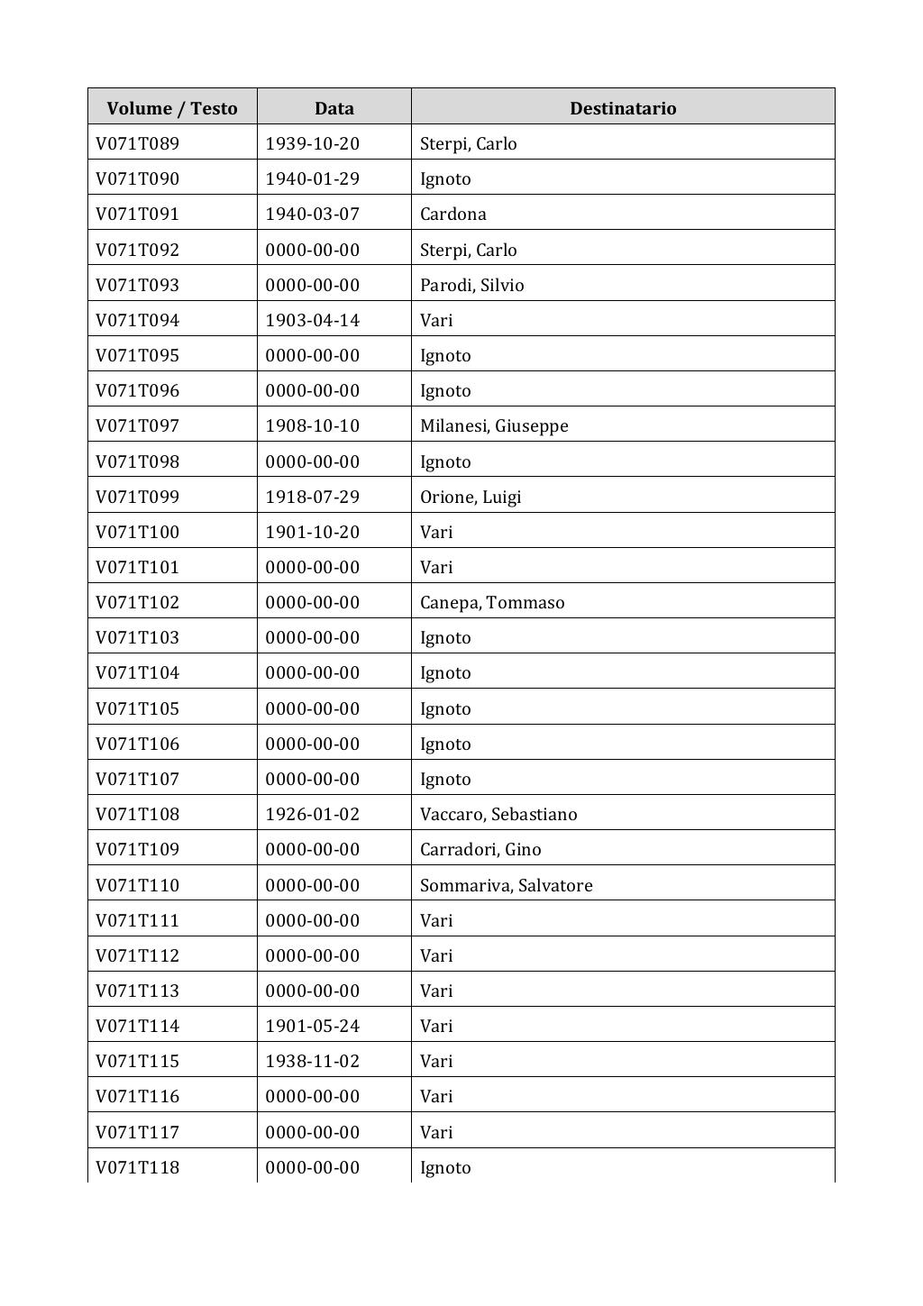 Scritti. Appendice 001, pagina 0570