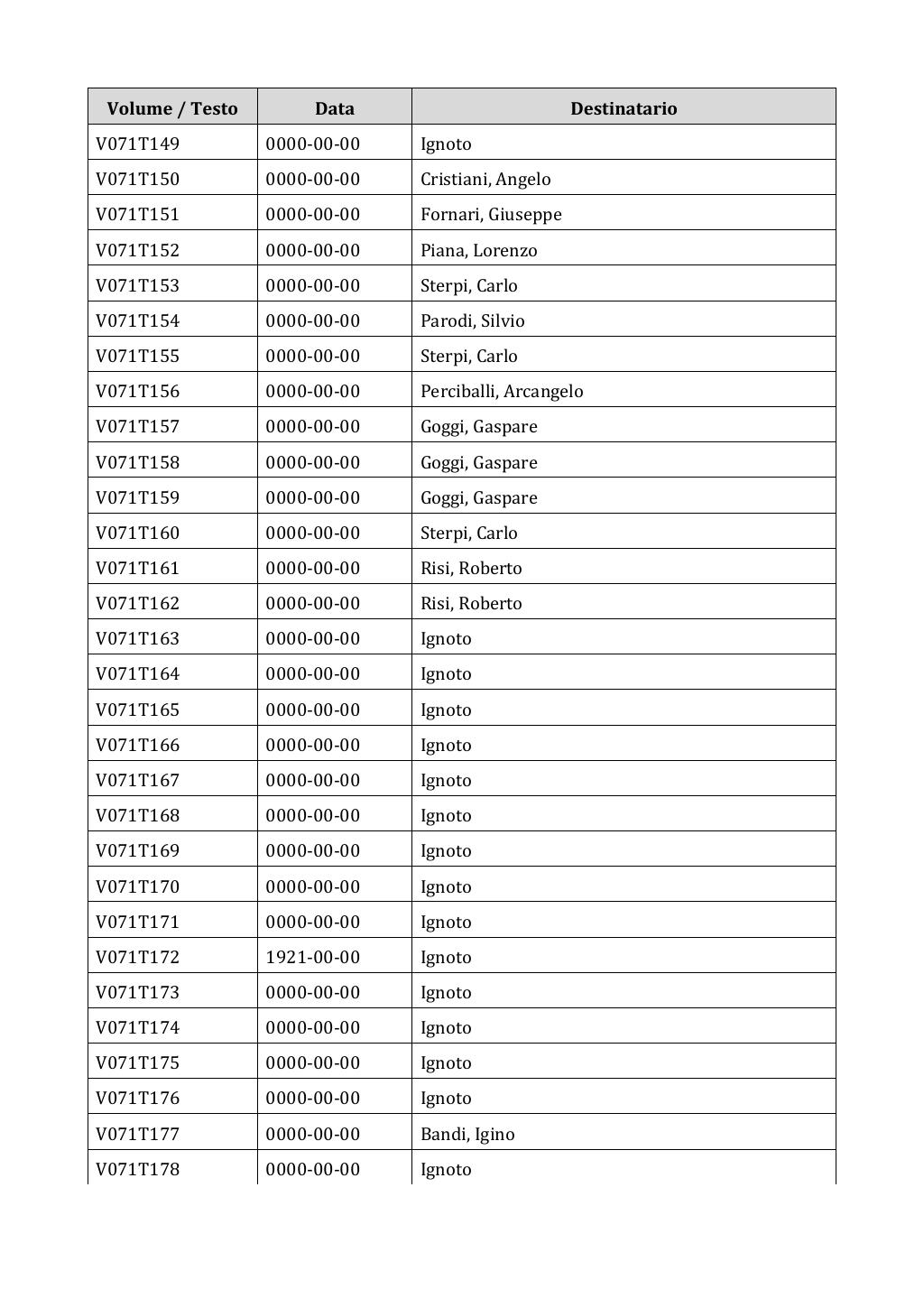 Scritti. Appendice 001, pagina 0572