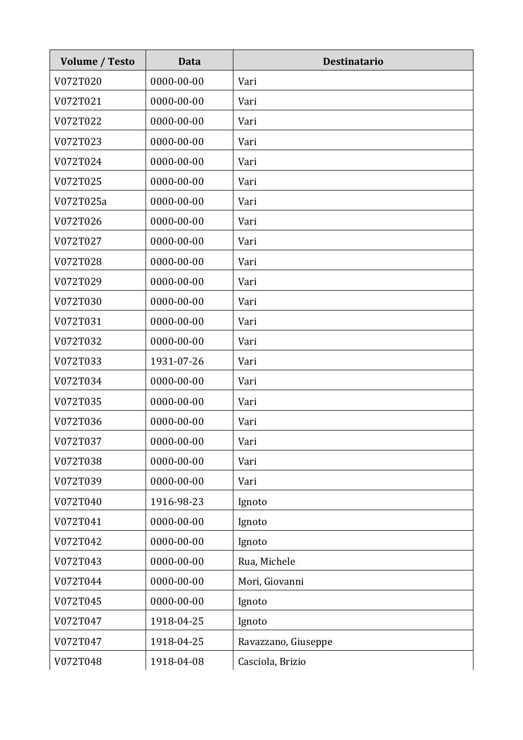 Scritti. Appendice 001, pagina 0575