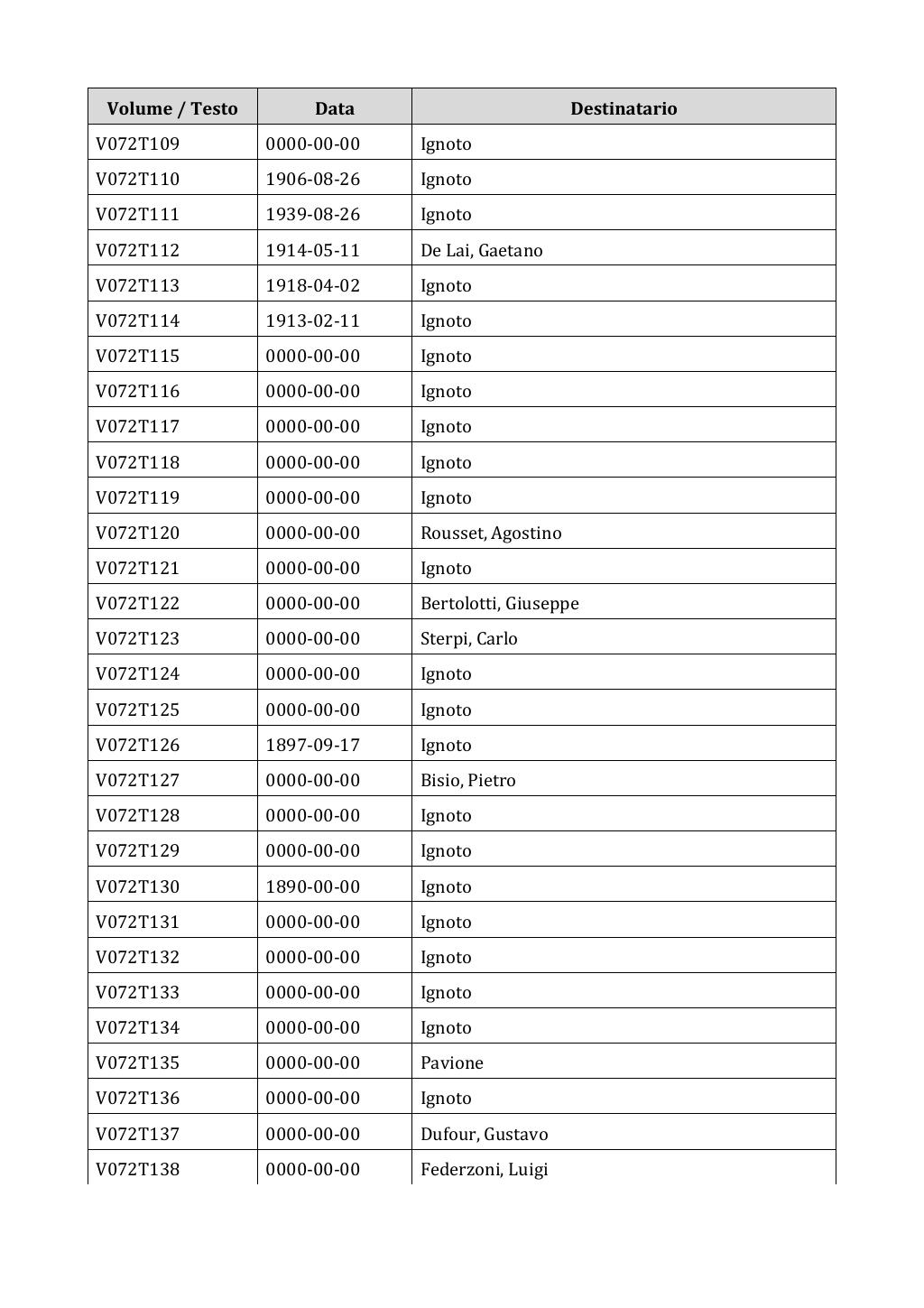 Scritti. Appendice 001, pagina 0578