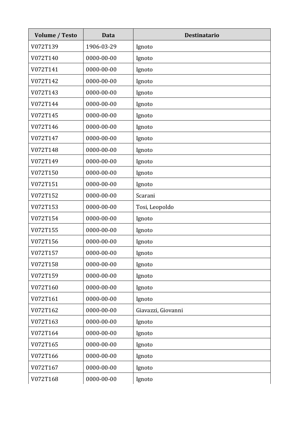 Scritti. Appendice 001, pagina 0579