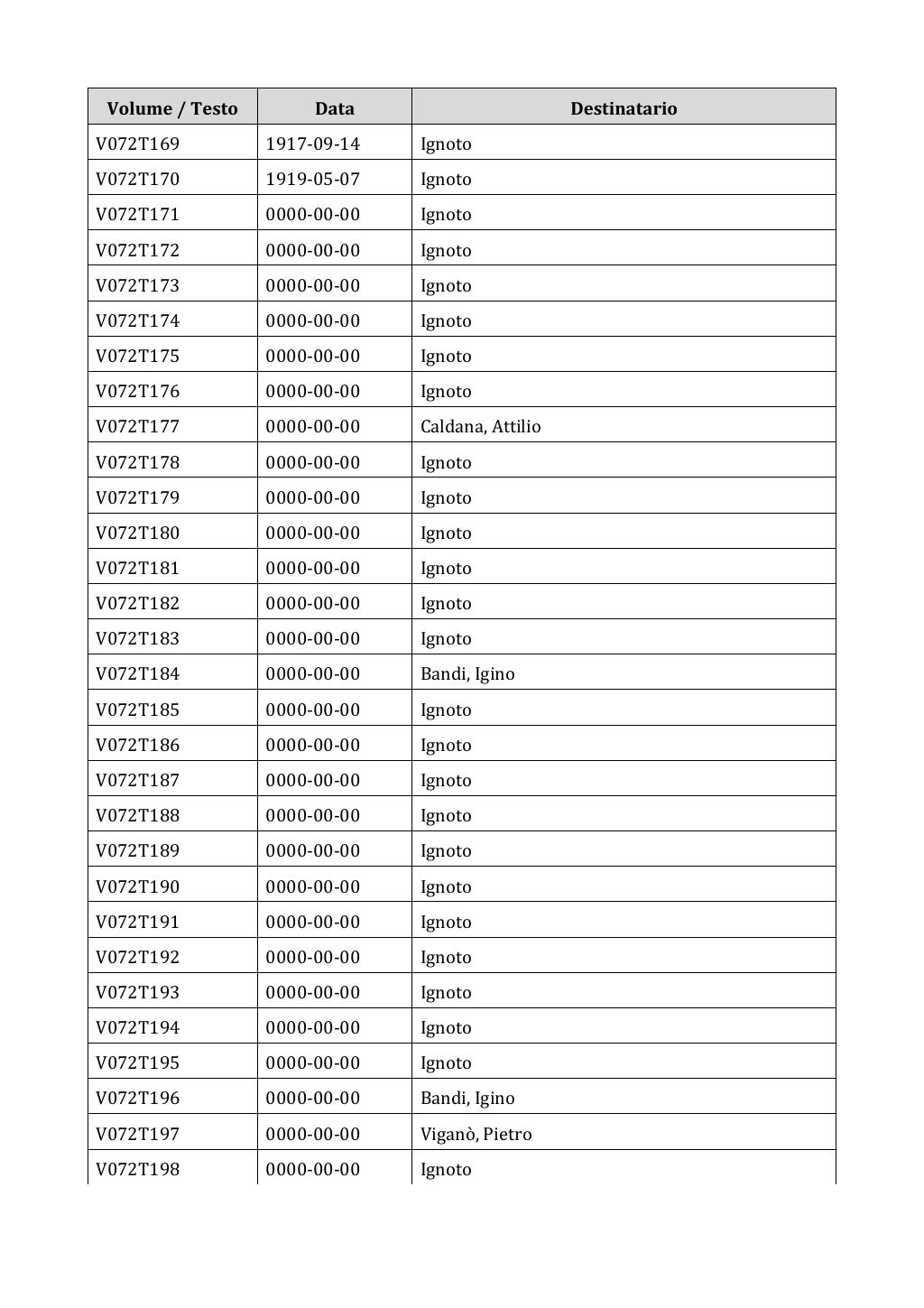 Scritti. Appendice 001, pagina 0580