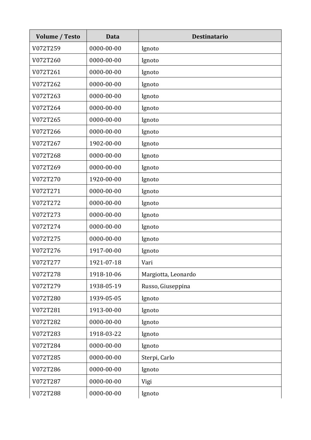 Scritti. Appendice 001, pagina 0583