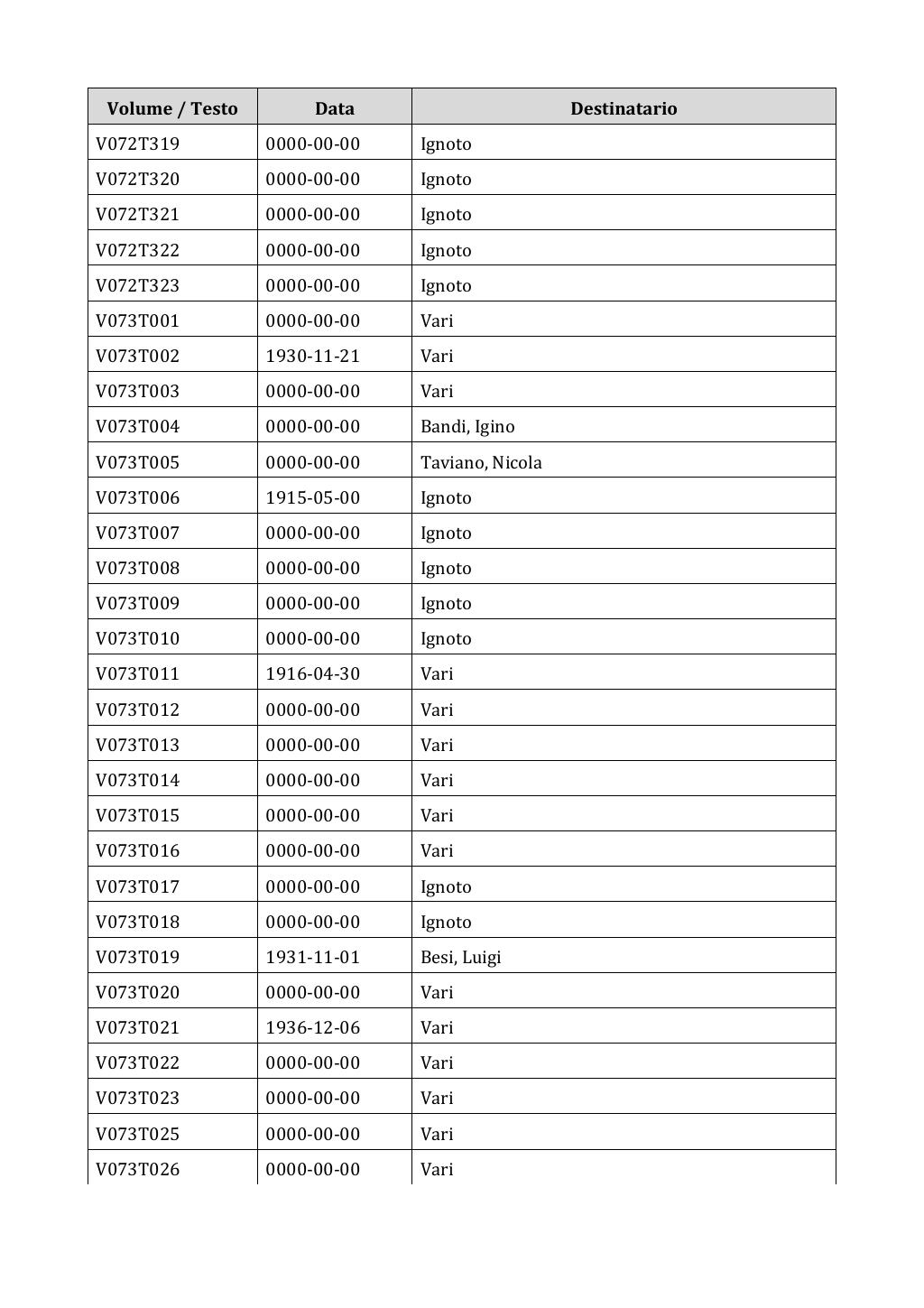 Scritti. Appendice 001, pagina 0585