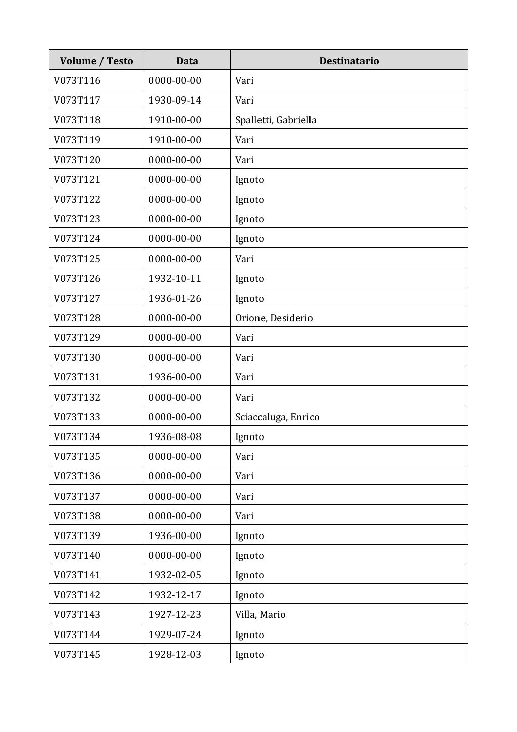 Scritti. Appendice 001, pagina 0589