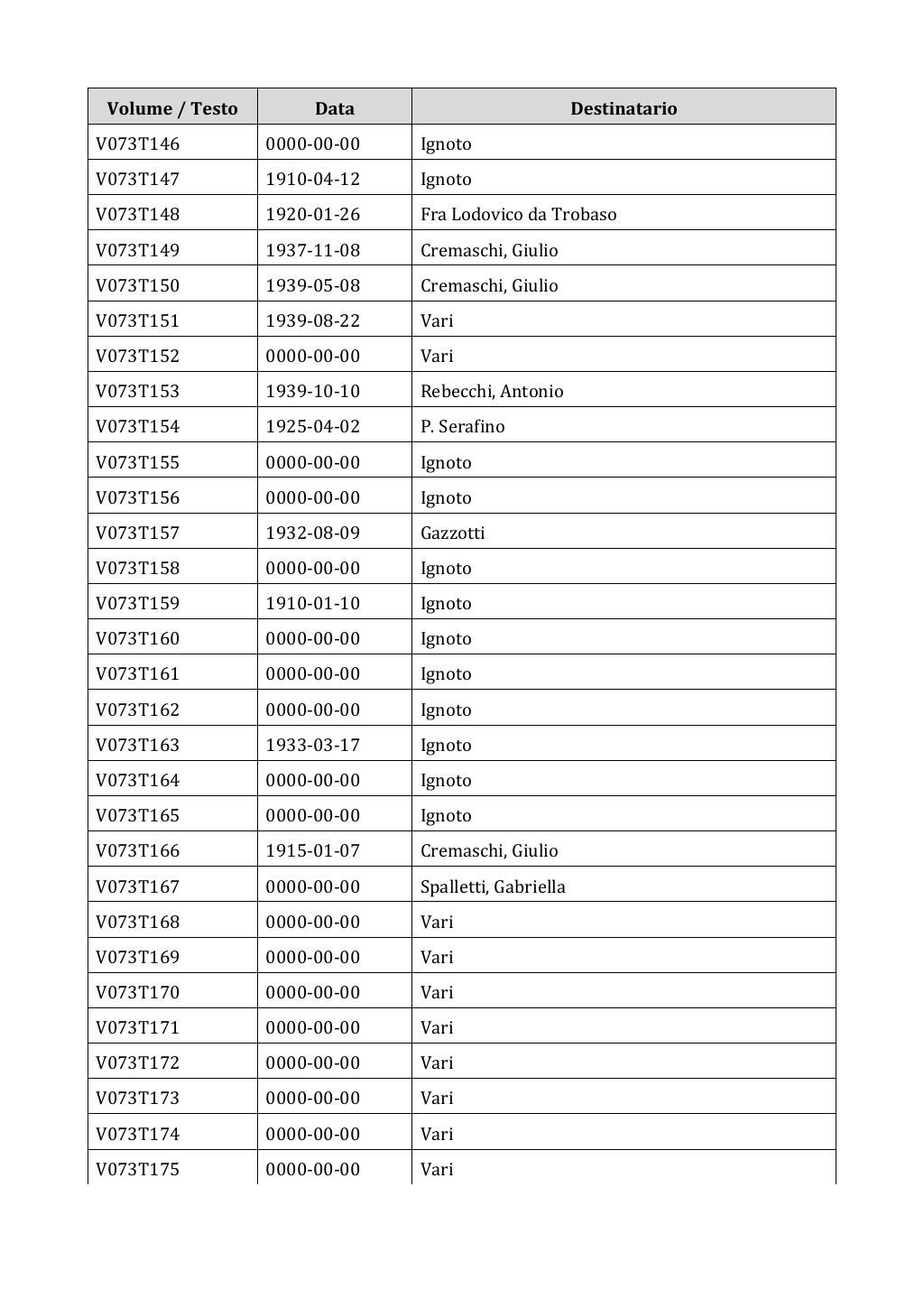 Scritti. Appendice 001, pagina 0590