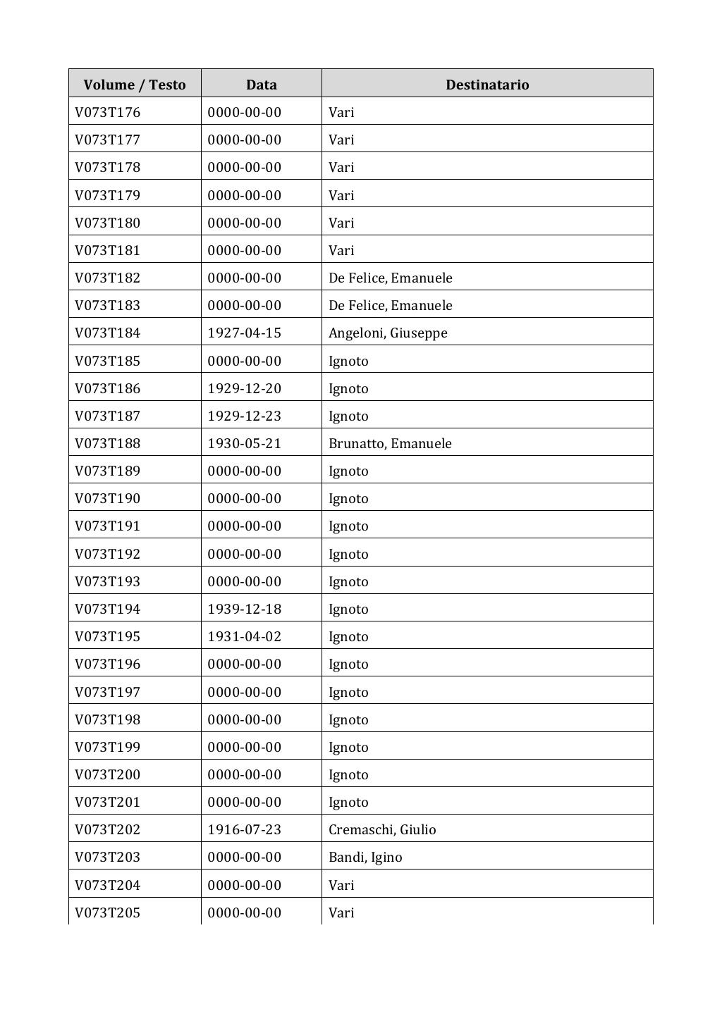 Scritti. Appendice 001, pagina 0591