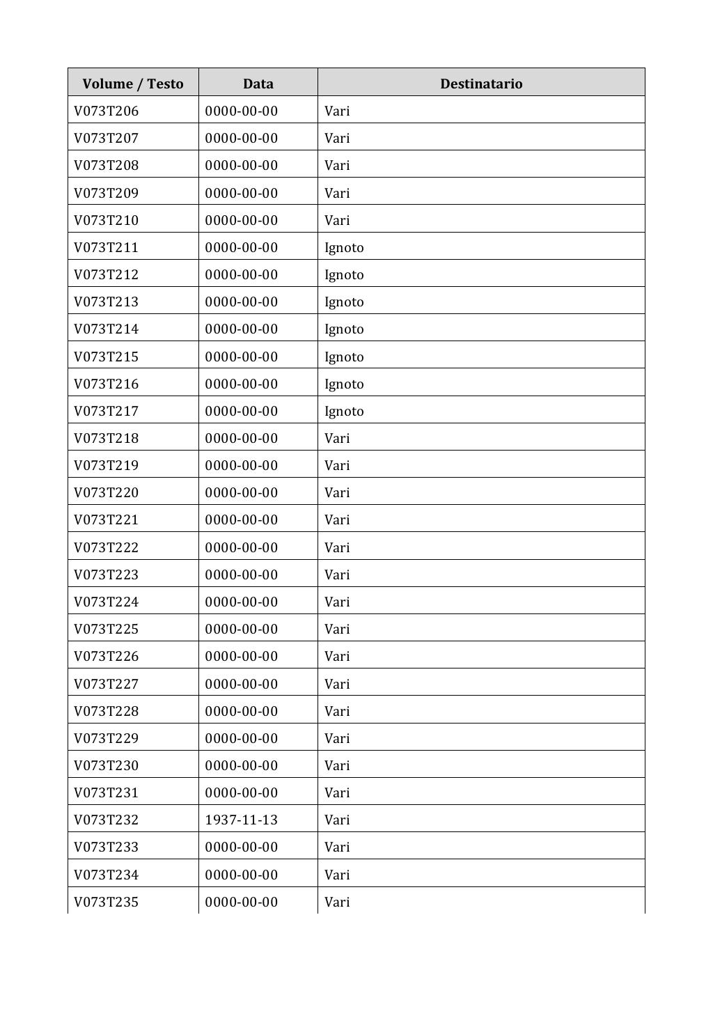 Scritti. Appendice 001, pagina 0592