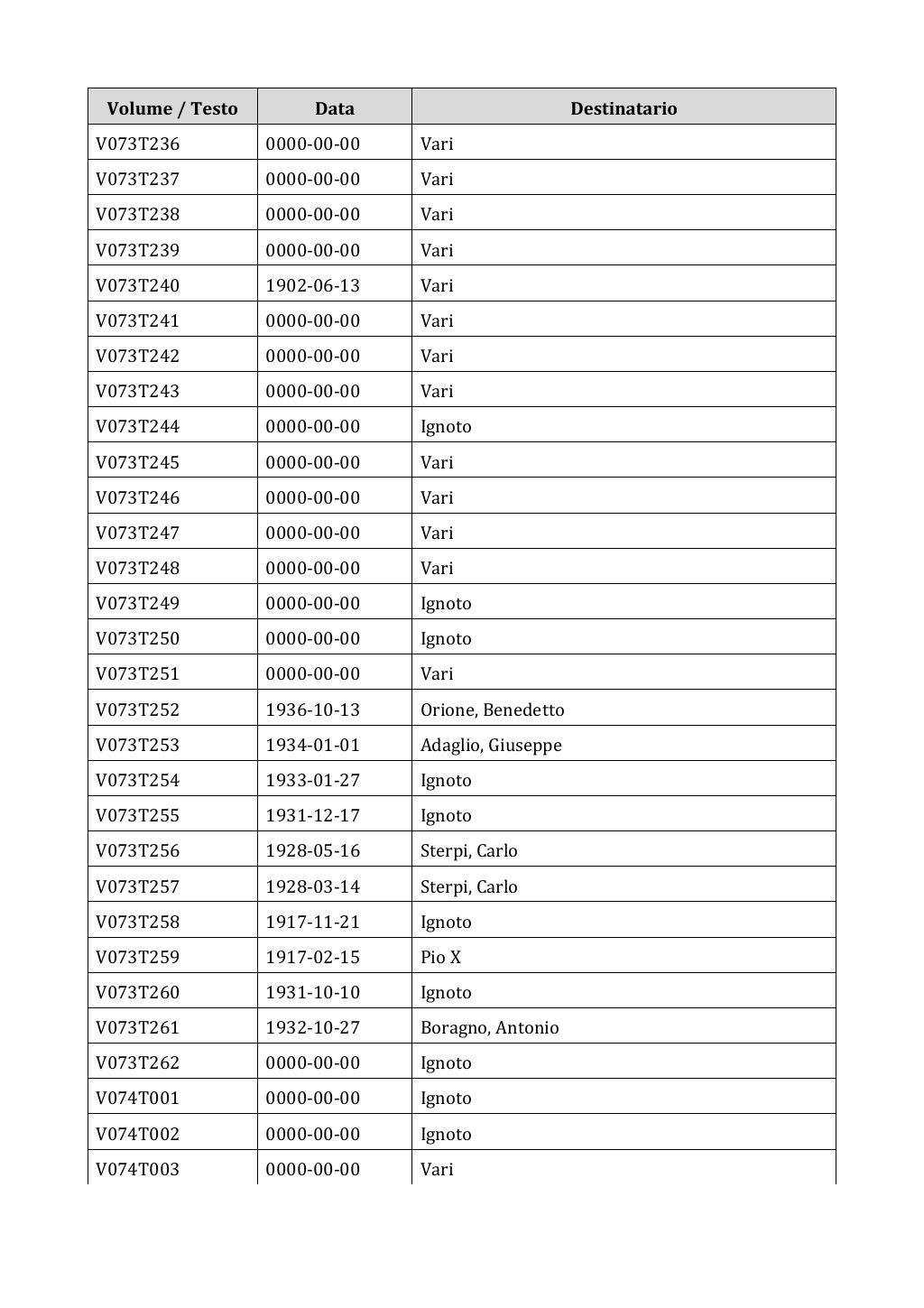 Scritti. Appendice 001, pagina 0593