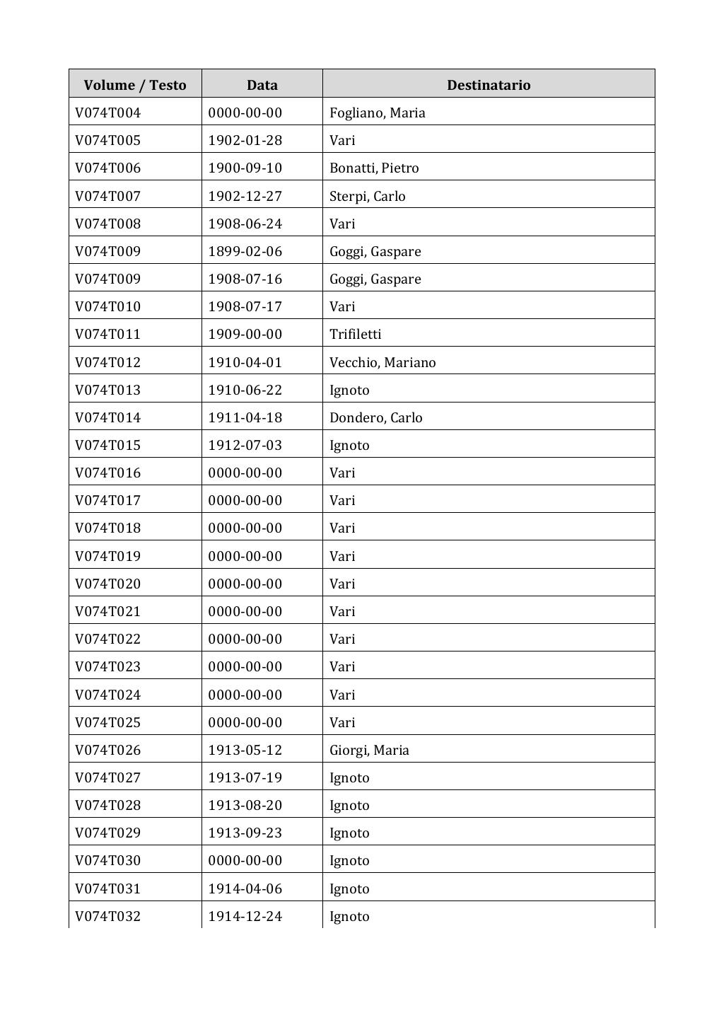 Scritti. Appendice 001, pagina 0594