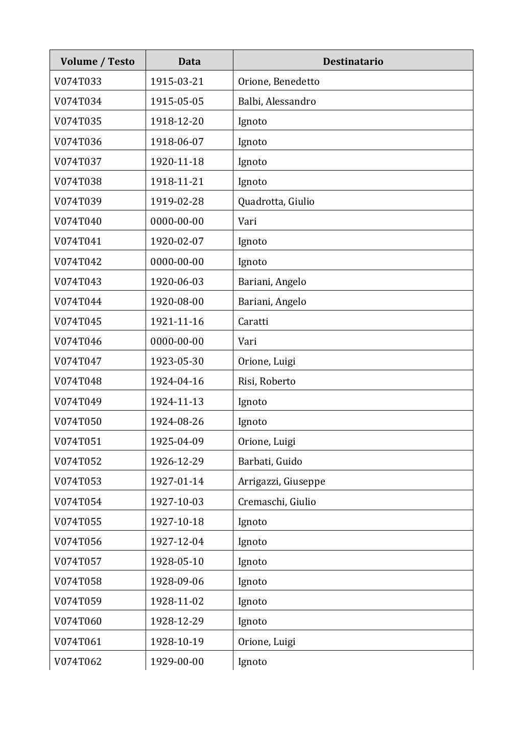 Scritti. Appendice 001, pagina 0595