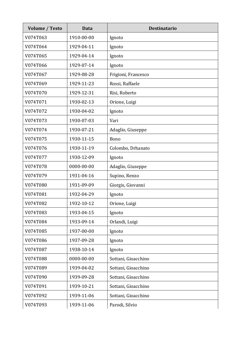 Scritti. Appendice 001, pagina 0596