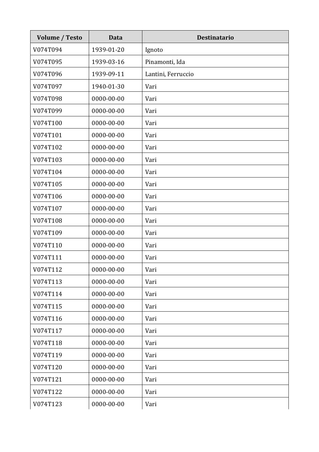 Scritti. Appendice 001, pagina 0597