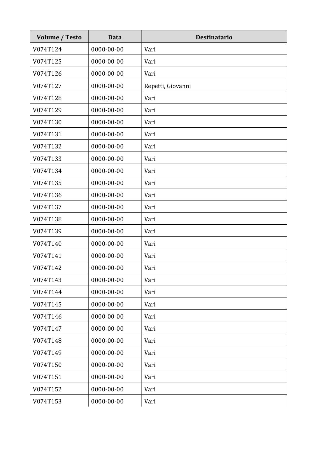 Scritti. Appendice 001, pagina 0598