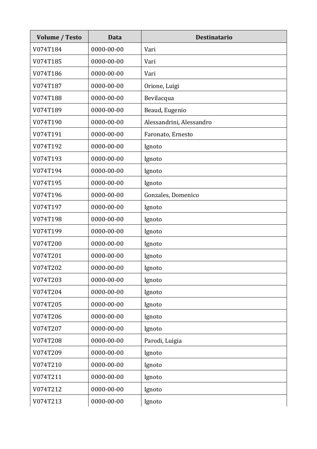 Scritti. Appendice 001, pagina 0600