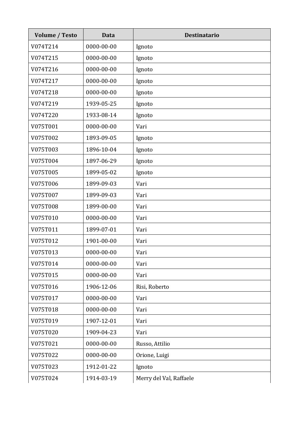 Scritti. Appendice 001, pagina 0601