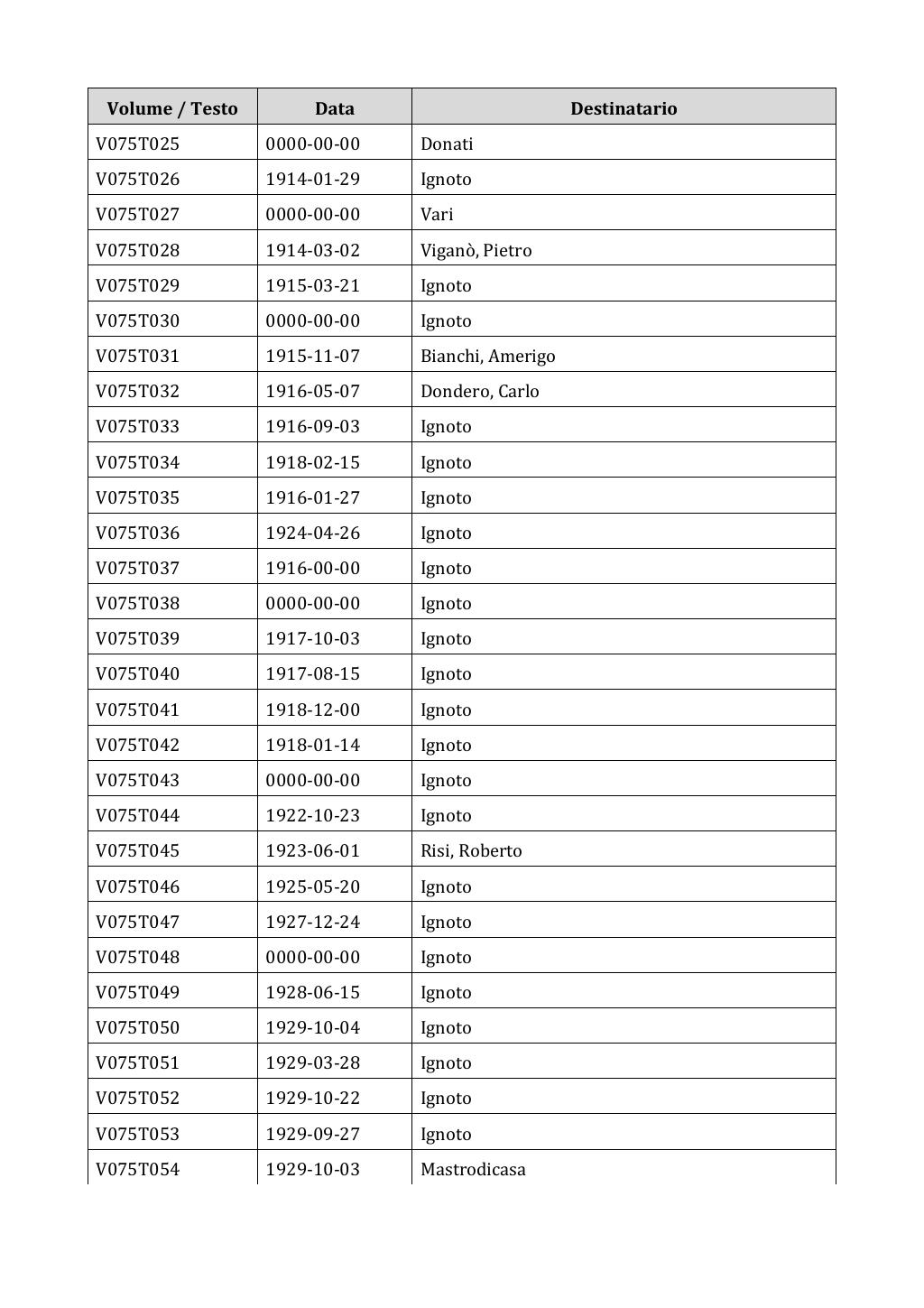 Scritti. Appendice 001, pagina 0602