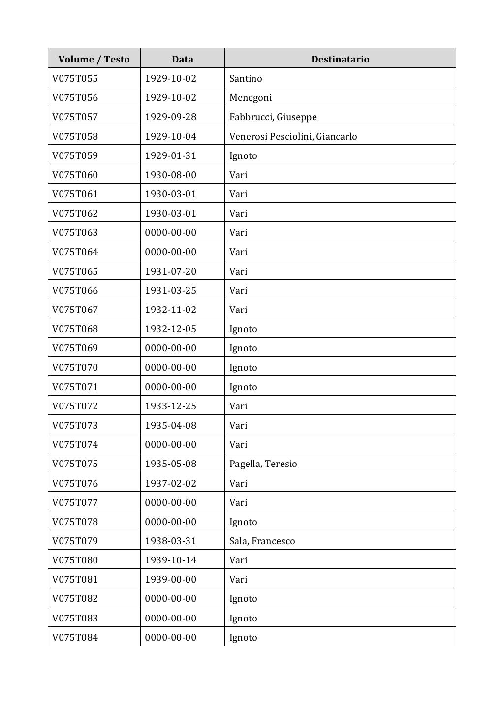 Scritti. Appendice 001, pagina 0603