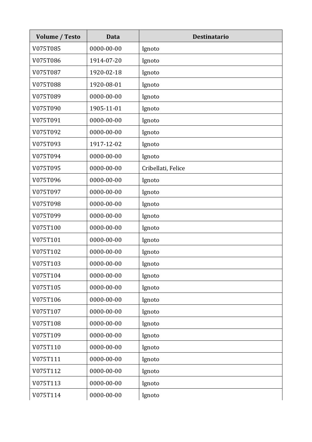 Scritti. Appendice 001, pagina 0604