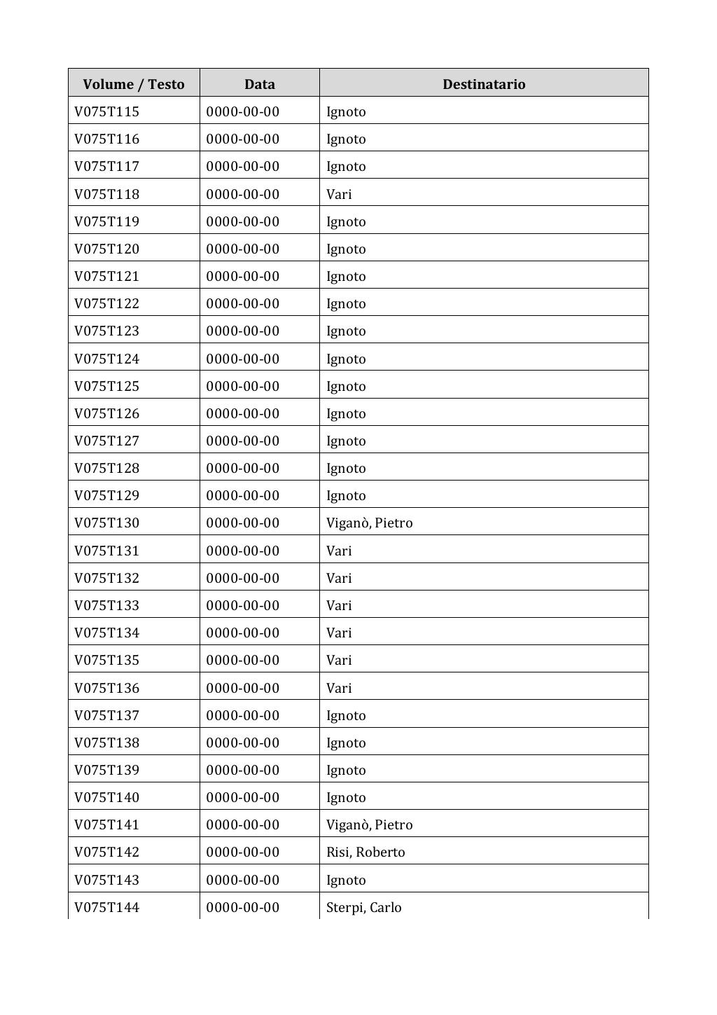 Scritti. Appendice 001, pagina 0605