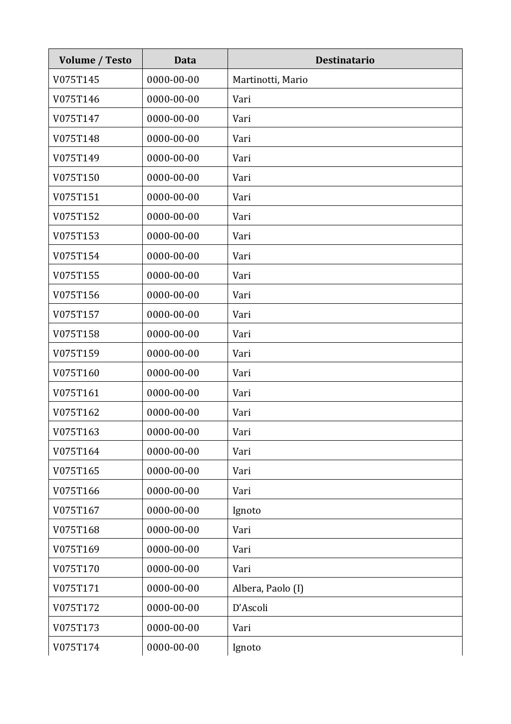 Scritti. Appendice 001, pagina 0606