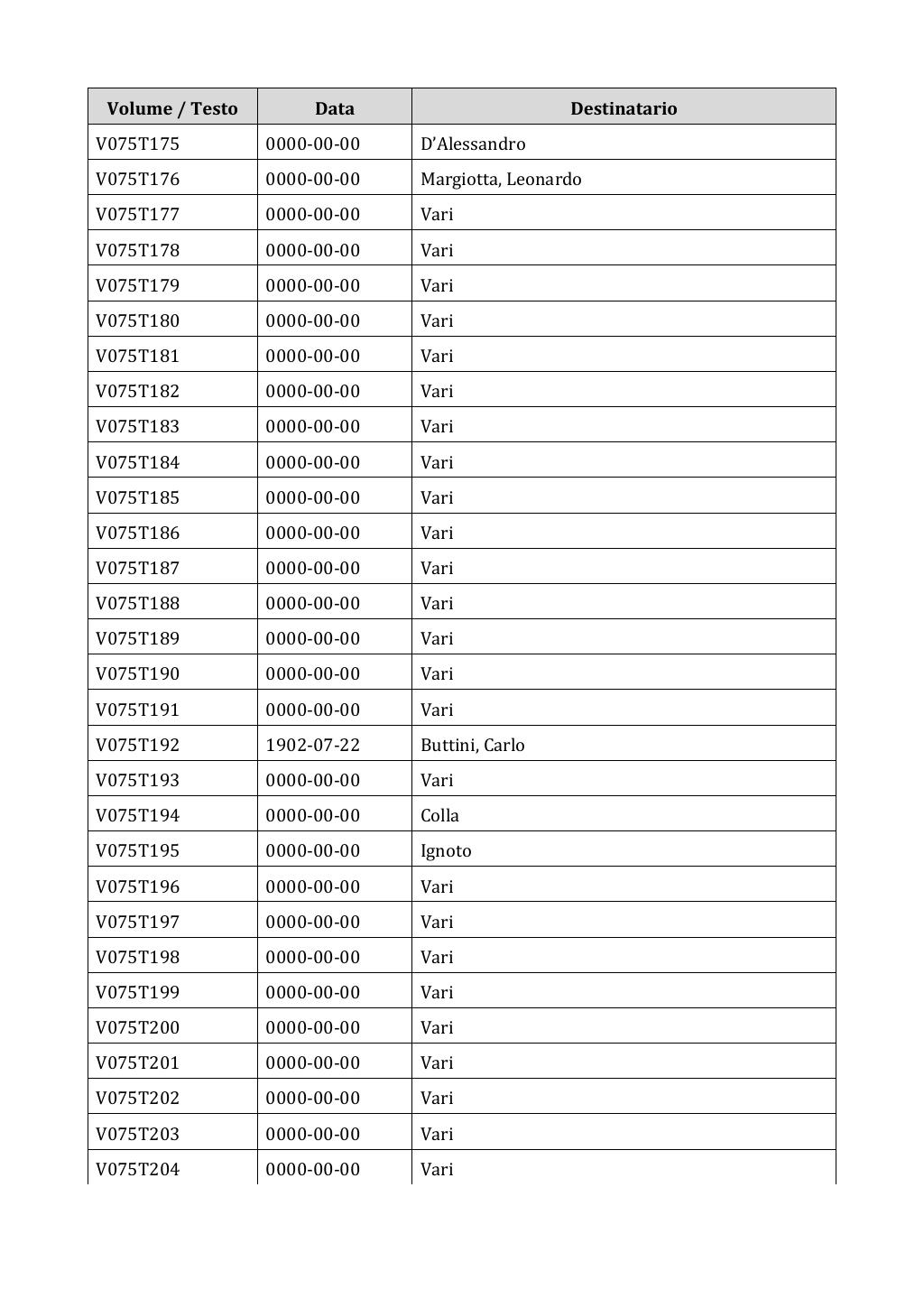 Scritti. Appendice 001, pagina 0607
